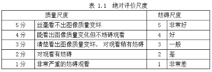 圖像質(zhì)量絕對評價尺度