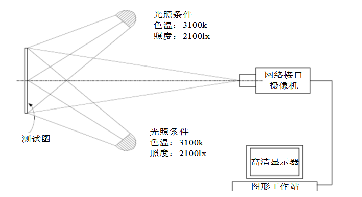 高清監(jiān)控?cái)z像機(jī)最低照度測(cè)試布局圖