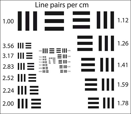 線對(duì)分辨率測(cè)試卡