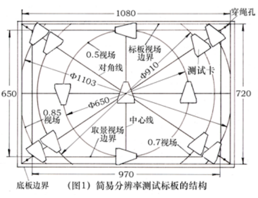 簡易分辨率測(cè)試卡結(jié)構(gòu)